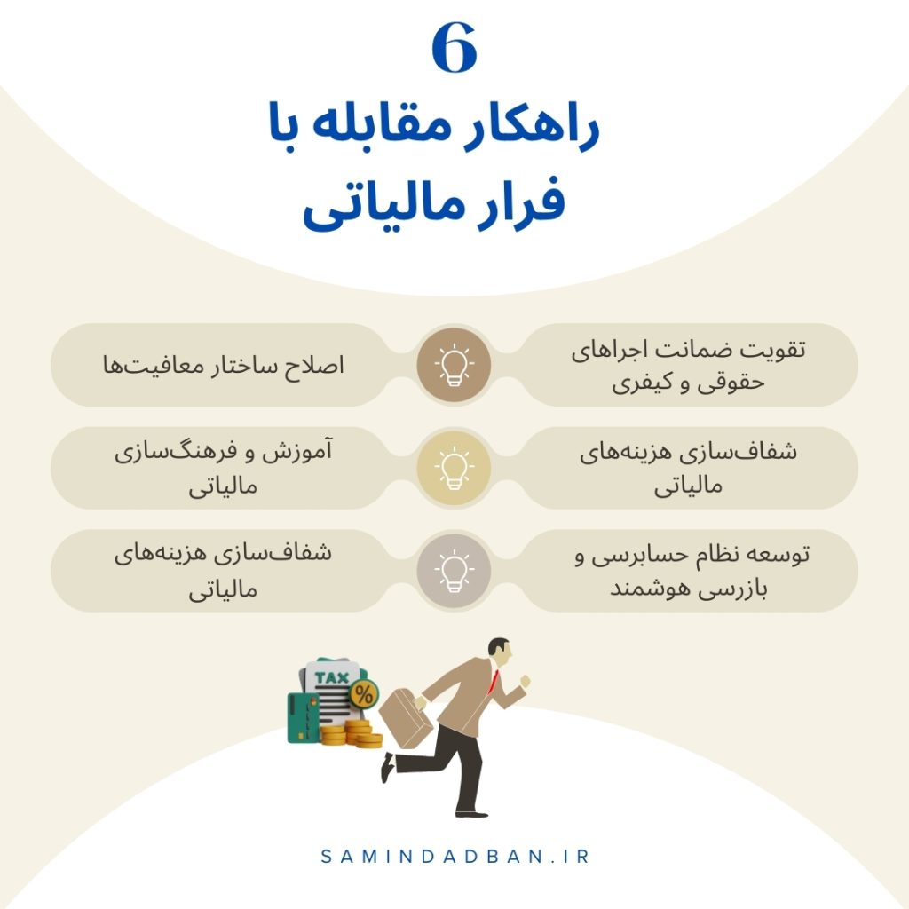 فرار مالیاتی