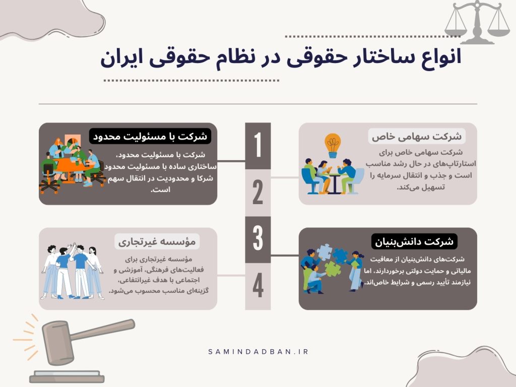 ساختار حقوقی